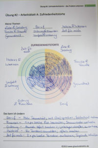 innere Unzufriedenheit - Glücksdetektiv