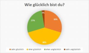 Leserumfrage - Glücksdetektiv