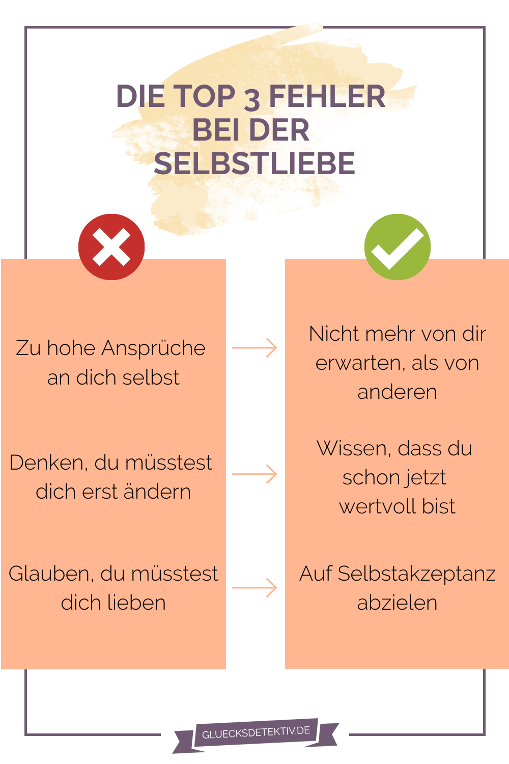 Mich selbst lieben lernen: Wie fange ich an? - Glücksdetektiv